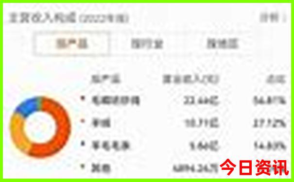 成都附近旅游景点推荐